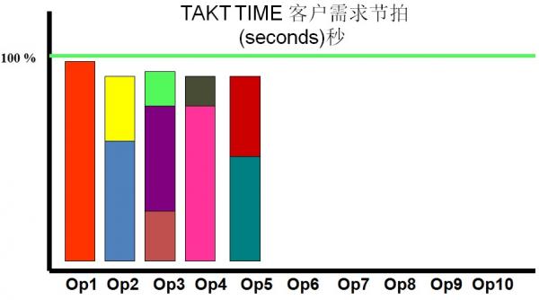 淺談汽車零部件行業(yè)精益生產(chǎn)Lean Production