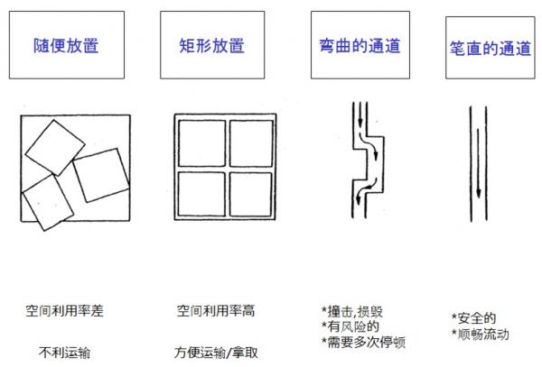 淺談汽車零部件行業(yè)精益生產(chǎn)Lean Production