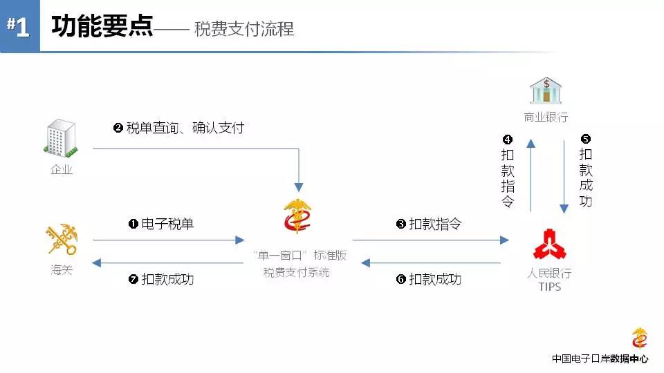 《海關(guān)專用繳款書》企業(yè)自行打印改革后，企業(yè)自行打印稅單教程 圖