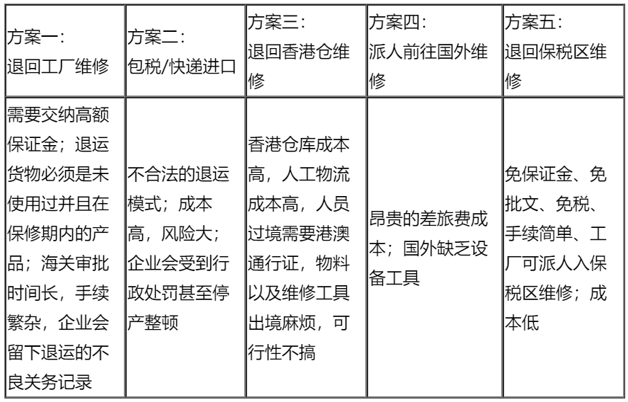 出口退運如何辦理貨物退運進口手續(xù)？