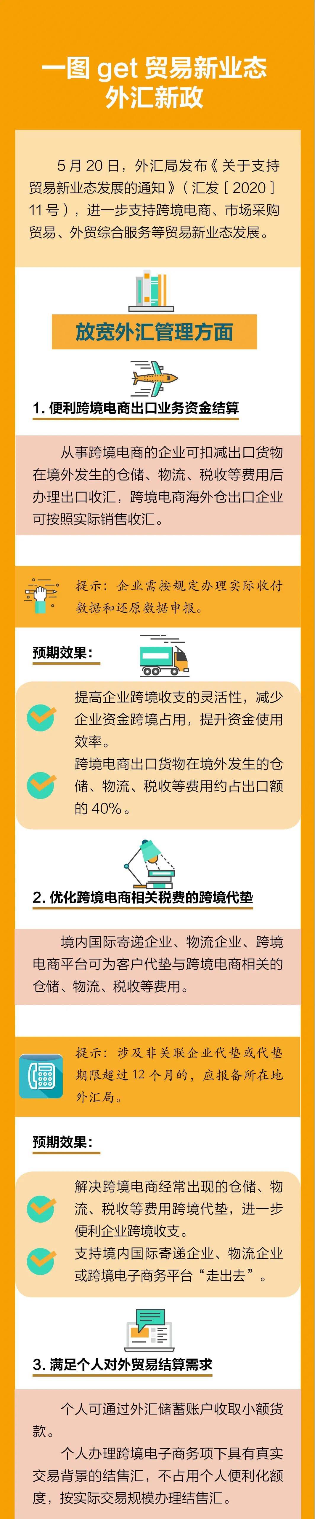 最新！外匯局12答解析貿(mào)易新業(yè)態(tài)問題，為跨境支付劃定新邊界