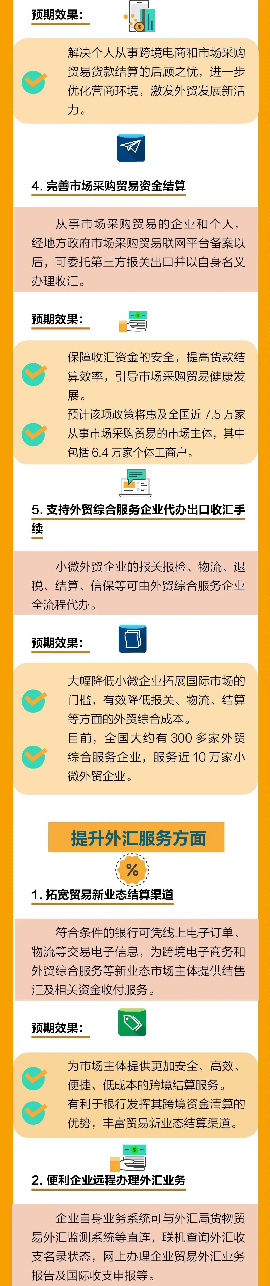 最新！外匯局12答解析貿(mào)易新業(yè)態(tài)問題，為跨境支付劃定新邊界