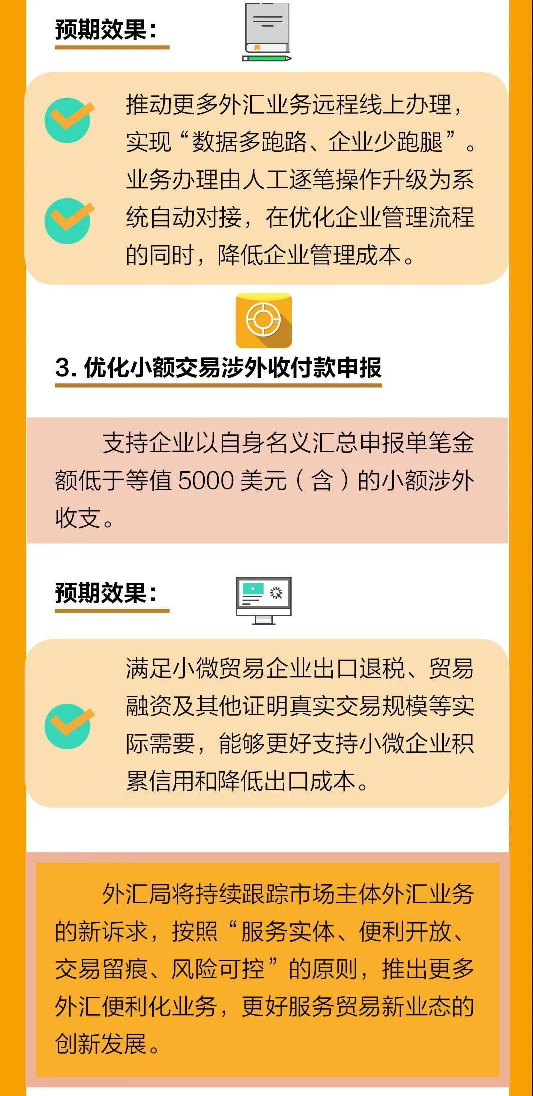 最新！外匯局12答解析貿(mào)易新業(yè)態(tài)問題，為跨境支付劃定新邊界