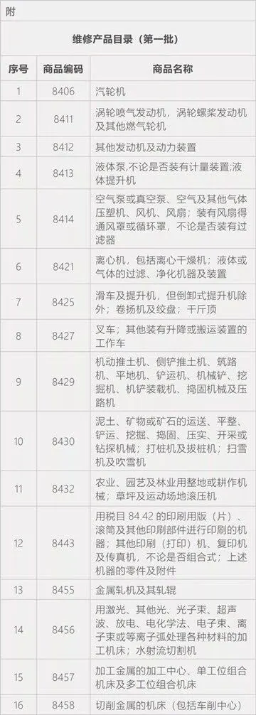 商務(wù)部 生態(tài)環(huán)境部 海關(guān)總署公告2020年第16號《關(guān)于支持綜合保稅區(qū)內(nèi)企業(yè)開展維修業(yè)務(wù)的公告》第一批產(chǎn)品目錄清單