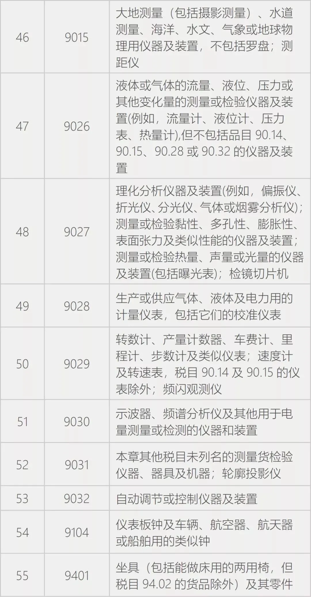 商務(wù)部 生態(tài)環(huán)境部 海關(guān)總署公告2020年第16號《關(guān)于支持綜合保稅區(qū)內(nèi)企業(yè)開展維修業(yè)務(wù)的公告》第一批產(chǎn)品目錄清單